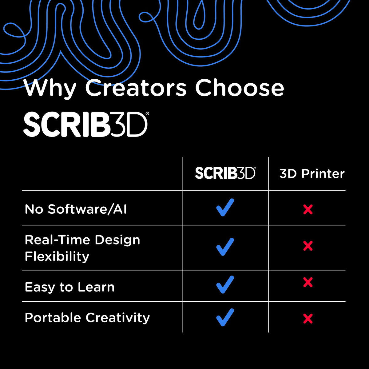 SCRIB3D Advanced 3D Printing Pen