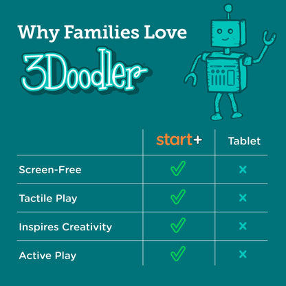 3Doodler Start+ All-in-One Creator Kit