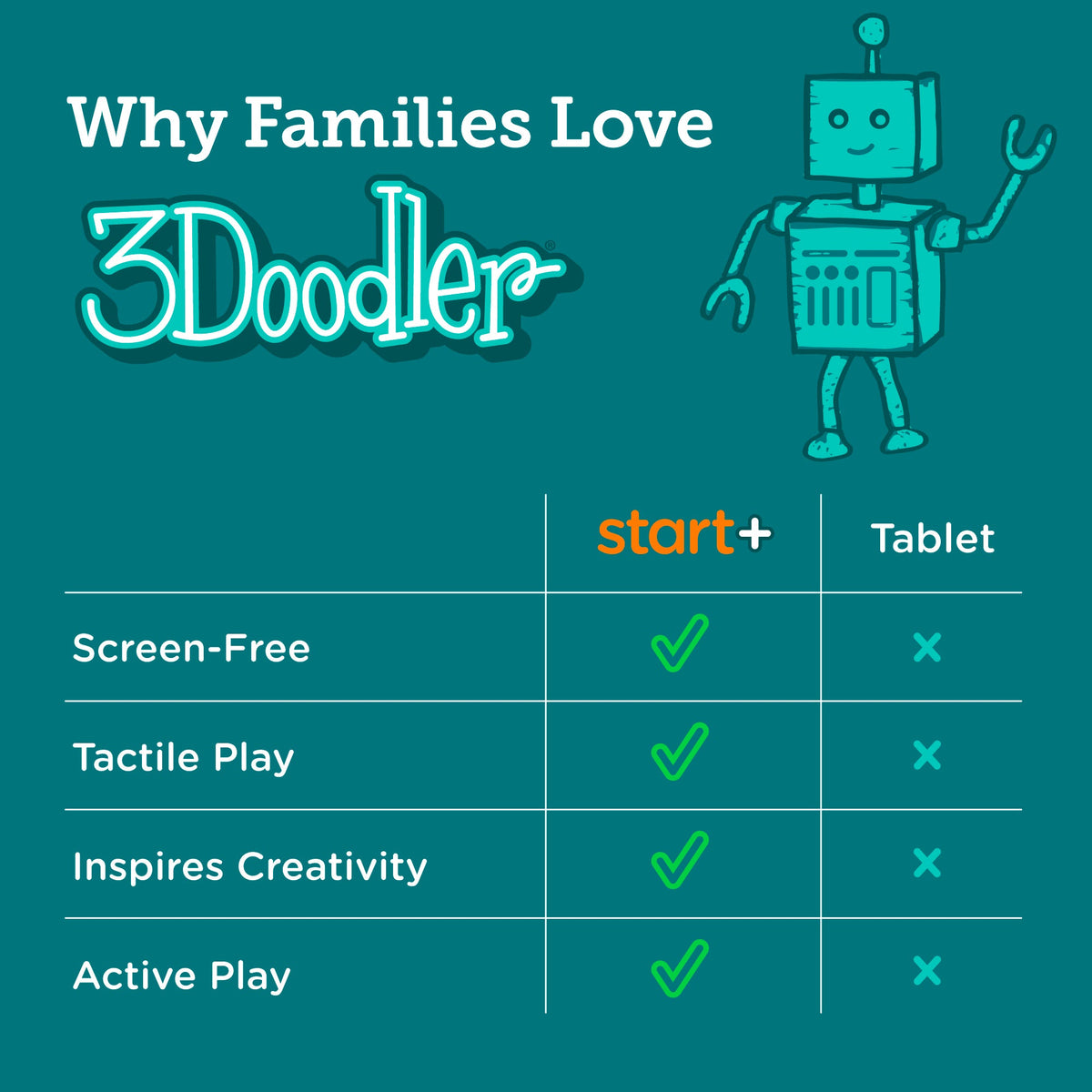 3Doodler Start+ Activity Book