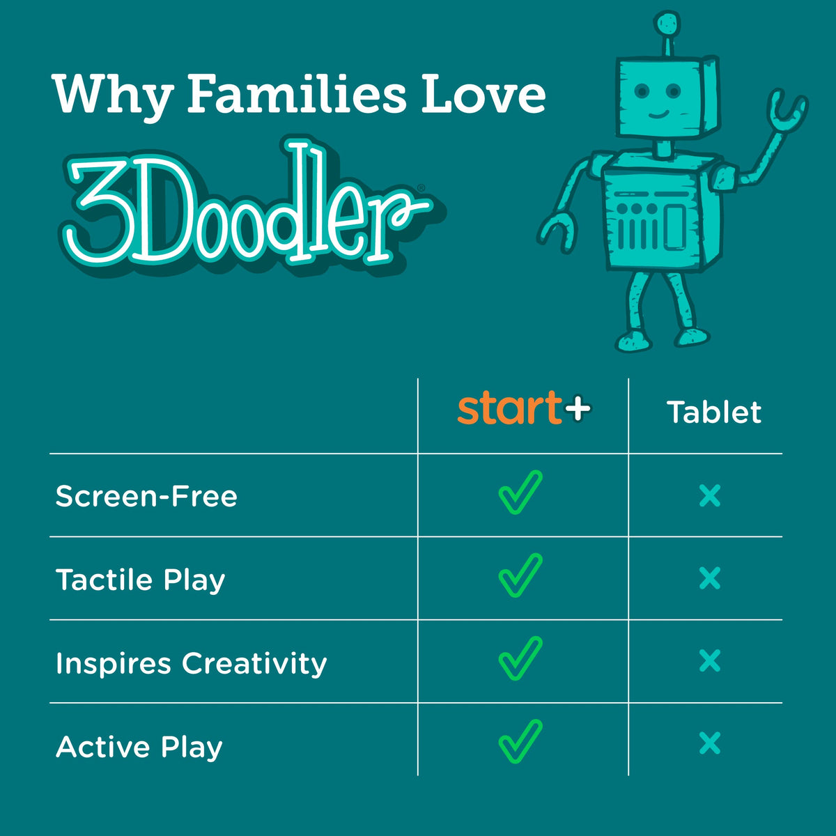 3Doodler Start+ Essentials 3D Printing Pen Set